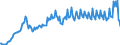 Maßeinheit: Prozent des Bruttoinlandsprodukts (BIP) / Saisonbereinigung: Unbereinigte Daten (d.h. weder saisonbereinigte noch kalenderbereinigte Daten) / ZB_Position: Waren und Dienstleistungen / Bestand oder Fluss: Ausgaben / Geopolitische Partnereinheit: Rest der Welt / Geopolitische Meldeeinheit: Ungarn