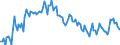 Unit of measure: Percentage of gross domestic product (GDP) / Seasonal adjustment: Unadjusted data (i.e. neither seasonally adjusted nor calendar adjusted data) / BOP_item: Goods and services / Stock or flow: Debit / Geopolitical entity (partner): Rest of the world / Geopolitical entity (reporting): Malta