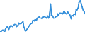 Unit of measure: Percentage of gross domestic product (GDP) / Seasonal adjustment: Unadjusted data (i.e. neither seasonally adjusted nor calendar adjusted data) / BOP_item: Goods and services / Stock or flow: Debit / Geopolitical entity (partner): Rest of the world / Geopolitical entity (reporting): Netherlands