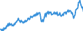 Unit of measure: Percentage of gross domestic product (GDP) / Seasonal adjustment: Unadjusted data (i.e. neither seasonally adjusted nor calendar adjusted data) / BOP_item: Goods and services / Stock or flow: Debit / Geopolitical entity (partner): Rest of the world / Geopolitical entity (reporting): Austria