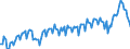 Maßeinheit: Prozent des Bruttoinlandsprodukts (BIP) / Saisonbereinigung: Unbereinigte Daten (d.h. weder saisonbereinigte noch kalenderbereinigte Daten) / ZB_Position: Waren und Dienstleistungen / Bestand oder Fluss: Ausgaben / Geopolitische Partnereinheit: Rest der Welt / Geopolitische Meldeeinheit: Polen