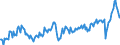 Maßeinheit: Prozent des Bruttoinlandsprodukts (BIP) / Saisonbereinigung: Unbereinigte Daten (d.h. weder saisonbereinigte noch kalenderbereinigte Daten) / ZB_Position: Waren und Dienstleistungen / Bestand oder Fluss: Ausgaben / Geopolitische Partnereinheit: Rest der Welt / Geopolitische Meldeeinheit: Portugal