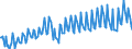 Unit of measure: Percentage of gross domestic product (GDP) / Seasonal adjustment: Unadjusted data (i.e. neither seasonally adjusted nor calendar adjusted data) / BOP_item: Goods and services / Stock or flow: Debit / Geopolitical entity (partner): Rest of the world / Geopolitical entity (reporting): Romania