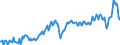 Unit of measure: Percentage of gross domestic product (GDP) / Seasonal adjustment: Unadjusted data (i.e. neither seasonally adjusted nor calendar adjusted data) / BOP_item: Goods and services / Stock or flow: Debit / Geopolitical entity (partner): Rest of the world / Geopolitical entity (reporting): Slovenia