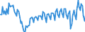 Maßeinheit: Prozent des Bruttoinlandsprodukts (BIP) / Saisonbereinigung: Unbereinigte Daten (d.h. weder saisonbereinigte noch kalenderbereinigte Daten) / ZB_Position: Waren und Dienstleistungen / Bestand oder Fluss: Ausgaben / Geopolitische Partnereinheit: Rest der Welt / Geopolitische Meldeeinheit: Slowakei