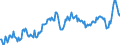 Maßeinheit: Prozent des Bruttoinlandsprodukts (BIP) / Saisonbereinigung: Unbereinigte Daten (d.h. weder saisonbereinigte noch kalenderbereinigte Daten) / ZB_Position: Waren und Dienstleistungen / Bestand oder Fluss: Ausgaben / Geopolitische Partnereinheit: Rest der Welt / Geopolitische Meldeeinheit: Finnland