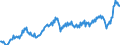 Maßeinheit: Prozent des Bruttoinlandsprodukts (BIP) / Saisonbereinigung: Unbereinigte Daten (d.h. weder saisonbereinigte noch kalenderbereinigte Daten) / ZB_Position: Waren und Dienstleistungen / Bestand oder Fluss: Ausgaben / Geopolitische Partnereinheit: Rest der Welt / Geopolitische Meldeeinheit: Schweden