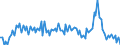 Unit of measure: Percentage of gross domestic product (GDP) / Seasonal adjustment: Unadjusted data (i.e. neither seasonally adjusted nor calendar adjusted data) / Balance of payments item: Goods and services / Stock or flow: Debit / Geopolitical entity (partner): Extra-EU27 (from 2020) / Geopolitical entity (reporting): Belgium