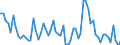 Unit of measure: Percentage of gross domestic product (GDP) / Seasonal adjustment: Unadjusted data (i.e. neither seasonally adjusted nor calendar adjusted data) / Balance of payments item: Goods and services / Stock or flow: Debit / Geopolitical entity (partner): Extra-EU27 (from 2020) / Geopolitical entity (reporting): Bulgaria