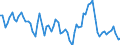Unit of measure: Percentage of gross domestic product (GDP) / Seasonal adjustment: Unadjusted data (i.e. neither seasonally adjusted nor calendar adjusted data) / Balance of payments item: Goods and services / Stock or flow: Debit / Geopolitical entity (partner): Extra-EU27 (from 2020) / Geopolitical entity (reporting): Czechia