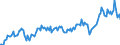 Unit of measure: Percentage of gross domestic product (GDP) / Seasonal adjustment: Unadjusted data (i.e. neither seasonally adjusted nor calendar adjusted data) / Balance of payments item: Goods and services / Stock or flow: Debit / Geopolitical entity (partner): Extra-EU27 (from 2020) / Geopolitical entity (reporting): Denmark