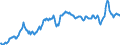 Unit of measure: Percentage of gross domestic product (GDP) / Seasonal adjustment: Unadjusted data (i.e. neither seasonally adjusted nor calendar adjusted data) / Balance of payments item: Goods and services / Stock or flow: Debit / Geopolitical entity (partner): Extra-EU27 (from 2020) / Geopolitical entity (reporting): Germany