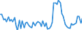Unit of measure: Percentage of gross domestic product (GDP) / Seasonal adjustment: Unadjusted data (i.e. neither seasonally adjusted nor calendar adjusted data) / Balance of payments item: Goods and services / Stock or flow: Debit / Geopolitical entity (partner): Extra-EU27 (from 2020) / Geopolitical entity (reporting): Estonia