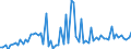 Unit of measure: Percentage of gross domestic product (GDP) / Seasonal adjustment: Unadjusted data (i.e. neither seasonally adjusted nor calendar adjusted data) / Balance of payments item: Goods and services / Stock or flow: Debit / Geopolitical entity (partner): Extra-EU27 (from 2020) / Geopolitical entity (reporting): Ireland