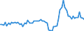 Unit of measure: Percentage of gross domestic product (GDP) / Seasonal adjustment: Unadjusted data (i.e. neither seasonally adjusted nor calendar adjusted data) / Balance of payments item: Goods and services / Stock or flow: Debit / Geopolitical entity (partner): Extra-EU27 (from 2020) / Geopolitical entity (reporting): France