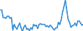 Unit of measure: Percentage of gross domestic product (GDP) / Seasonal adjustment: Unadjusted data (i.e. neither seasonally adjusted nor calendar adjusted data) / Balance of payments item: Goods and services / Stock or flow: Debit / Geopolitical entity (partner): Extra-EU27 (from 2020) / Geopolitical entity (reporting): Croatia