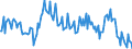 Unit of measure: Percentage of gross domestic product (GDP) / Seasonal adjustment: Unadjusted data (i.e. neither seasonally adjusted nor calendar adjusted data) / Balance of payments item: Goods and services / Stock or flow: Debit / Geopolitical entity (partner): Extra-EU27 (from 2020) / Geopolitical entity (reporting): Latvia