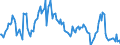 Unit of measure: Percentage of gross domestic product (GDP) / Seasonal adjustment: Unadjusted data (i.e. neither seasonally adjusted nor calendar adjusted data) / Balance of payments item: Goods and services / Stock or flow: Debit / Geopolitical entity (partner): Extra-EU27 (from 2020) / Geopolitical entity (reporting): Lithuania