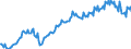 Unit of measure: Percentage of gross domestic product (GDP) / Seasonal adjustment: Unadjusted data (i.e. neither seasonally adjusted nor calendar adjusted data) / Balance of payments item: Goods and services / Stock or flow: Debit / Geopolitical entity (partner): Extra-EU27 (from 2020) / Geopolitical entity (reporting): Luxembourg