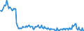 Unit of measure: Percentage of gross domestic product (GDP) / Seasonal adjustment: Unadjusted data (i.e. neither seasonally adjusted nor calendar adjusted data) / Balance of payments item: Goods and services / Stock or flow: Debit / Geopolitical entity (partner): Extra-EU27 (from 2020) / Geopolitical entity (reporting): Hungary