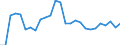 Unit of measure: Percentage of gross domestic product (GDP) / Seasonal adjustment: Unadjusted data (i.e. neither seasonally adjusted nor calendar adjusted data) / Balance of payments item: Goods and services / Stock or flow: Debit / Geopolitical entity (partner): Extra-EU27 (from 2020) / Geopolitical entity (reporting): Malta
