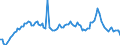 Unit of measure: Percentage of gross domestic product (GDP) / Seasonal adjustment: Unadjusted data (i.e. neither seasonally adjusted nor calendar adjusted data) / Balance of payments item: Goods and services / Stock or flow: Debit / Geopolitical entity (partner): Extra-EU27 (from 2020) / Geopolitical entity (reporting): Netherlands