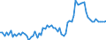 Unit of measure: Percentage of gross domestic product (GDP) / Seasonal adjustment: Unadjusted data (i.e. neither seasonally adjusted nor calendar adjusted data) / Balance of payments item: Goods and services / Stock or flow: Debit / Geopolitical entity (partner): Extra-EU27 (from 2020) / Geopolitical entity (reporting): Austria