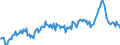 Unit of measure: Percentage of gross domestic product (GDP) / Seasonal adjustment: Unadjusted data (i.e. neither seasonally adjusted nor calendar adjusted data) / Balance of payments item: Goods and services / Stock or flow: Debit / Geopolitical entity (partner): Extra-EU27 (from 2020) / Geopolitical entity (reporting): Poland