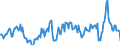 Unit of measure: Percentage of gross domestic product (GDP) / Seasonal adjustment: Unadjusted data (i.e. neither seasonally adjusted nor calendar adjusted data) / Balance of payments item: Goods and services / Stock or flow: Debit / Geopolitical entity (partner): Extra-EU27 (from 2020) / Geopolitical entity (reporting): Portugal
