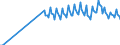 Unit of measure: Percentage of gross domestic product (GDP) / Seasonal adjustment: Unadjusted data (i.e. neither seasonally adjusted nor calendar adjusted data) / Balance of payments item: Goods and services / Stock or flow: Debit / Geopolitical entity (partner): Extra-EU27 (from 2020) / Geopolitical entity (reporting): Romania
