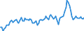 Unit of measure: Percentage of gross domestic product (GDP) / Seasonal adjustment: Unadjusted data (i.e. neither seasonally adjusted nor calendar adjusted data) / Balance of payments item: Goods and services / Stock or flow: Debit / Geopolitical entity (partner): Extra-EU27 (from 2020) / Geopolitical entity (reporting): Slovenia