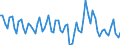 Unit of measure: Percentage of gross domestic product (GDP) / Seasonal adjustment: Unadjusted data (i.e. neither seasonally adjusted nor calendar adjusted data) / Balance of payments item: Goods and services / Stock or flow: Debit / Geopolitical entity (partner): Extra-EU27 (from 2020) / Geopolitical entity (reporting): Slovakia