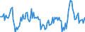 Unit of measure: Percentage of gross domestic product (GDP) / Seasonal adjustment: Unadjusted data (i.e. neither seasonally adjusted nor calendar adjusted data) / Balance of payments item: Goods and services / Stock or flow: Debit / Geopolitical entity (partner): Extra-EU27 (from 2020) / Geopolitical entity (reporting): Finland