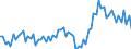 Unit of measure: Percentage of gross domestic product (GDP) / Seasonal adjustment: Unadjusted data (i.e. neither seasonally adjusted nor calendar adjusted data) / Balance of payments item: Goods and services / Stock or flow: Debit / Geopolitical entity (partner): Extra-EU27 (from 2020) / Geopolitical entity (reporting): Sweden
