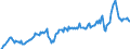 Unit of measure: Percentage of gross domestic product (GDP) / Seasonal adjustment: Unadjusted data (i.e. neither seasonally adjusted nor calendar adjusted data) / Balance of payments item: Goods and services / Stock or flow: Debit / Geopolitical entity (partner): Extra-euro area - 21 countries (from 2026) / Geopolitical entity (reporting): Euro area – 21 countries (from 2026)