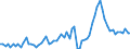 Unit of measure: Percentage of gross domestic product (GDP) / Seasonal adjustment: Unadjusted data (i.e. neither seasonally adjusted nor calendar adjusted data) / Balance of payments item: Goods and services / Stock or flow: Debit / Geopolitical entity (partner): Extra-euro area - 20 countries (2023-2025) / Geopolitical entity (reporting): Euro area – 20 countries (2023-2025)