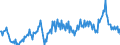 Unit of measure: Percentage of gross domestic product (GDP) / Seasonal adjustment: Unadjusted data (i.e. neither seasonally adjusted nor calendar adjusted data) / Balance of payments item: Goods and services / Stock or flow: Debit / Geopolitical entity (partner): Rest of the world / Geopolitical entity (reporting): Belgium