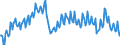 Unit of measure: Percentage of gross domestic product (GDP) / Seasonal adjustment: Unadjusted data (i.e. neither seasonally adjusted nor calendar adjusted data) / Balance of payments item: Goods and services / Stock or flow: Debit / Geopolitical entity (partner): Rest of the world / Geopolitical entity (reporting): Bulgaria