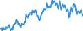 Unit of measure: Percentage of gross domestic product (GDP) / Seasonal adjustment: Unadjusted data (i.e. neither seasonally adjusted nor calendar adjusted data) / Balance of payments item: Goods and services / Stock or flow: Debit / Geopolitical entity (partner): Rest of the world / Geopolitical entity (reporting): Czechia