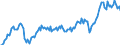 Unit of measure: Percentage of gross domestic product (GDP) / Seasonal adjustment: Unadjusted data (i.e. neither seasonally adjusted nor calendar adjusted data) / Balance of payments item: Goods and services / Stock or flow: Debit / Geopolitical entity (partner): Rest of the world / Geopolitical entity (reporting): Denmark