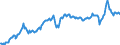 Unit of measure: Percentage of gross domestic product (GDP) / Seasonal adjustment: Unadjusted data (i.e. neither seasonally adjusted nor calendar adjusted data) / Balance of payments item: Goods and services / Stock or flow: Debit / Geopolitical entity (partner): Rest of the world / Geopolitical entity (reporting): Germany