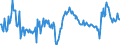 Unit of measure: Percentage of gross domestic product (GDP) / Seasonal adjustment: Unadjusted data (i.e. neither seasonally adjusted nor calendar adjusted data) / Balance of payments item: Goods and services / Stock or flow: Debit / Geopolitical entity (partner): Rest of the world / Geopolitical entity (reporting): Estonia