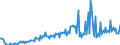 Unit of measure: Percentage of gross domestic product (GDP) / Seasonal adjustment: Unadjusted data (i.e. neither seasonally adjusted nor calendar adjusted data) / Balance of payments item: Goods and services / Stock or flow: Debit / Geopolitical entity (partner): Rest of the world / Geopolitical entity (reporting): Ireland