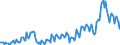 Unit of measure: Percentage of gross domestic product (GDP) / Seasonal adjustment: Unadjusted data (i.e. neither seasonally adjusted nor calendar adjusted data) / Balance of payments item: Goods and services / Stock or flow: Debit / Geopolitical entity (partner): Rest of the world / Geopolitical entity (reporting): Greece