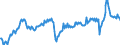 Unit of measure: Percentage of gross domestic product (GDP) / Seasonal adjustment: Unadjusted data (i.e. neither seasonally adjusted nor calendar adjusted data) / Balance of payments item: Goods and services / Stock or flow: Debit / Geopolitical entity (partner): Rest of the world / Geopolitical entity (reporting): Spain
