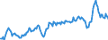Unit of measure: Percentage of gross domestic product (GDP) / Seasonal adjustment: Unadjusted data (i.e. neither seasonally adjusted nor calendar adjusted data) / Balance of payments item: Goods and services / Stock or flow: Debit / Geopolitical entity (partner): Rest of the world / Geopolitical entity (reporting): France