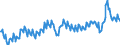 Unit of measure: Percentage of gross domestic product (GDP) / Seasonal adjustment: Unadjusted data (i.e. neither seasonally adjusted nor calendar adjusted data) / Balance of payments item: Goods and services / Stock or flow: Debit / Geopolitical entity (partner): Rest of the world / Geopolitical entity (reporting): Italy