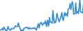 Unit of measure: Percentage of gross domestic product (GDP) / Seasonal adjustment: Unadjusted data (i.e. neither seasonally adjusted nor calendar adjusted data) / Balance of payments item: Goods and services / Stock or flow: Debit / Geopolitical entity (partner): Rest of the world / Geopolitical entity (reporting): Cyprus
