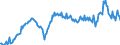 Unit of measure: Percentage of gross domestic product (GDP) / Seasonal adjustment: Unadjusted data (i.e. neither seasonally adjusted nor calendar adjusted data) / Balance of payments item: Goods and services / Stock or flow: Debit / Geopolitical entity (partner): Rest of the world / Geopolitical entity (reporting): Latvia