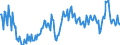 Unit of measure: Percentage of gross domestic product (GDP) / Seasonal adjustment: Unadjusted data (i.e. neither seasonally adjusted nor calendar adjusted data) / Balance of payments item: Goods and services / Stock or flow: Debit / Geopolitical entity (partner): Rest of the world / Geopolitical entity (reporting): Lithuania